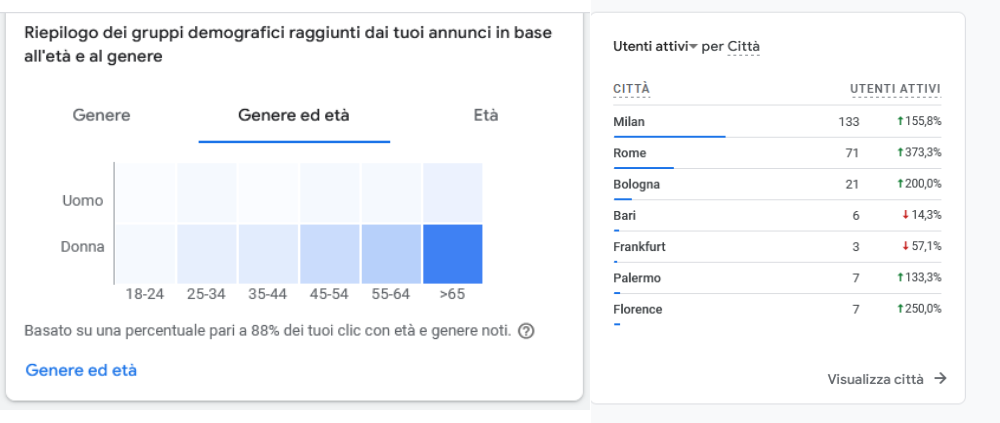 Monitoraggio